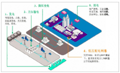 2019年中國低壓電器行業(yè)發(fā)展概況、行業(yè)經(jīng)濟(jì)運(yùn)行情況及未來發(fā)展趨勢分析[圖]