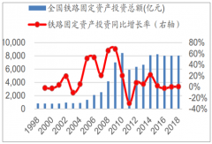 2019年中國軌道交通行業(yè)發(fā)展概況及行業(yè)發(fā)展趨勢分析[圖]