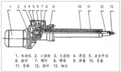中國線性驅(qū)動市場發(fā)展應(yīng)用領(lǐng)域現(xiàn)狀及發(fā)展趨勢分析[圖]