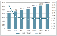 中國信息安全行業(yè)市場發(fā)展趨勢：國產(chǎn)網(wǎng)信技術(shù)地位不斷提升[圖]