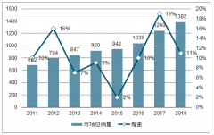 2018年中國二手車市場銷售情況及2019年二手車行業(yè)發(fā)展趨勢分析[圖]
