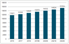 2019年中國智能汽車行業(yè)發(fā)展現(xiàn)狀及未來發(fā)展趨勢預測[圖]