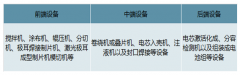 2019年中國鋰電設備行業(yè)基本現(xiàn)狀及行業(yè)發(fā)展空間分析預測[圖]