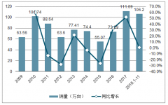 2019年中國重卡汽車行業(yè)格局及發(fā)展趨勢分析[圖]