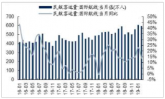2019年中國旅游行業(yè)發(fā)展現(xiàn)狀及金融危機對中國旅游行業(yè)的影響分析[圖]