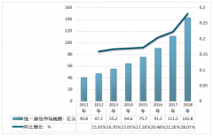 2018年統(tǒng)一通信市場規(guī)模達142.8億元，其中終端設備領域行業(yè)占比超七成[圖]