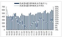 2019年中國餐飲旅游行業(yè)發(fā)展現(xiàn)狀及經(jīng)濟周期波動對餐飲旅游行業(yè)的影響分析[圖]