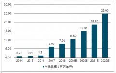 中國物聯(lián)網(wǎng)信息安全發(fā)展趨勢：物聯(lián)網(wǎng)增長催生物聯(lián)網(wǎng)安全發(fā)展[圖]