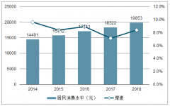 2019年中國嬰幼兒奶粉市場發(fā)展阻力及未來發(fā)展趨勢分析[圖]