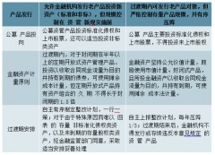 2019年中國信托行業(yè)發(fā)展概況、市場發(fā)展前景及未來發(fā)展趨勢分析[圖]