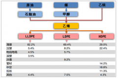 2019年中國聚乙烯行業(yè)產(chǎn)量、消費(fèi)量及價格走勢分析預(yù)測[圖]