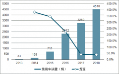 中國(guó)氫燃料電池行業(yè)發(fā)展趨勢(shì)：補(bǔ)貼力度持續(xù)，氫燃料電池快速發(fā)展[圖]