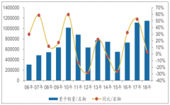 中國(guó)卡車行業(yè)保有量及競(jìng)爭(zhēng)格局發(fā)展趨勢(shì)分析[圖]