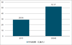 中國(guó)線性驅(qū)動(dòng)行業(yè)市場(chǎng)競(jìng)爭(zhēng)趨勢(shì)：歐洲巨頭引領(lǐng)行業(yè)發(fā)展，國(guó)內(nèi)企業(yè)差異化競(jìng)爭(zhēng)[圖]