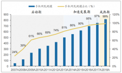 2019年中國(guó)短視頻營(yíng)銷行業(yè)市場(chǎng)規(guī)模及發(fā)展趨勢(shì)預(yù)測(cè)[圖]