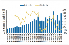 2019年一季度中國(guó)電影票房、總體影院數(shù)量及銀幕數(shù)量統(tǒng)計(jì)分析[圖]