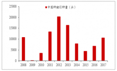 2019年中國(guó)生豬養(yǎng)殖行業(yè)未來(lái)發(fā)展趨勢(shì)：母豬存欄加速下滑，仔豬價(jià)格持續(xù)下跌，下半年或迎周期反轉(zhuǎn)[圖]