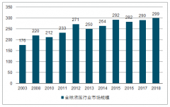 2019年中國(guó)液壓行業(yè)發(fā)展情況及行業(yè)發(fā)展前景預(yù)測(cè)[圖]