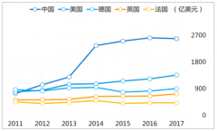 2019年中國(guó)出境游市場(chǎng)概況分析、市場(chǎng)特征變化分析及未來(lái)發(fā)展趨勢(shì)預(yù)測(cè)[圖]