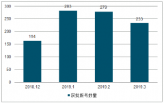 2019年行業(yè)中國(guó)網(wǎng)絡(luò)游戲行業(yè)：版號(hào)恢復(fù)審批對(duì)游戲行業(yè)有提升，將迎來(lái)恢復(fù)性增長(zhǎng)[圖]