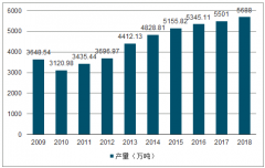 2019年中國(guó)有色金屬行業(yè)發(fā)展趨勢(shì)：做優(yōu)增量、優(yōu)化存量、統(tǒng)籌政策[圖]