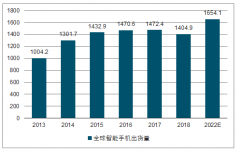 2019年中國消費電子行業(yè)發(fā)展情況及未來發(fā)展趨勢分析[圖]