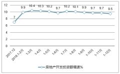 中國(guó)房地產(chǎn)開(kāi)發(fā)企業(yè)到位資金情況、房地產(chǎn)開(kāi)發(fā)資金來(lái)源情況及各等級(jí)城市房?jī)r(jià)走勢(shì)分析[圖]
