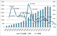 2019年中國汽車行業(yè)發(fā)展概況及行業(yè)未來發(fā)展趨勢分析[圖]