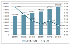 2018年中國廣告行業(yè)發(fā)展概況及行業(yè)發(fā)展前景分析[圖]