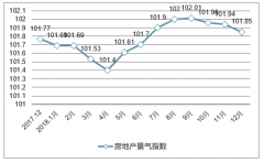 中國房地產(chǎn)投資現(xiàn)狀、產(chǎn)業(yè)鏈跟蹤情況及投資趨勢分析[圖]
