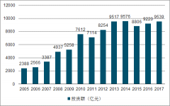 中國環(huán)保行業(yè)發(fā)展概況及行業(yè)發(fā)展趨勢分析[圖]