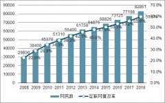 2018年中國消費(fèi)互聯(lián)網(wǎng)行業(yè)發(fā)展趨勢分析[圖]