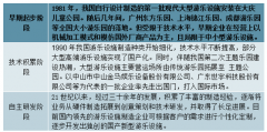 2019年中國游樂設(shè)施制造行業(yè)發(fā)展概況、市場競爭格局及市場發(fā)展前景分析[圖]