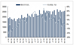 2019年中國澳門博彩行業(yè)發(fā)展概況分析[圖]
