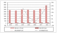 2019年中國工業(yè)建筑行業(yè)發(fā)展現(xiàn)狀及趨勢分析：投資及業(yè)績加速，建筑工業(yè)化是建筑業(yè)發(fā)展的必然之路[圖]