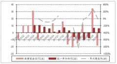 2019年中國工業(yè)建筑行業(yè)海外板塊發(fā)展趨勢：2019年海外板塊合計持股0.52億股，相比往年水平較低[圖]