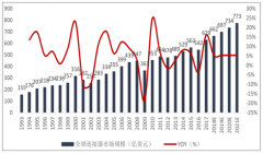 中國民品市場發(fā)展：連接器、電機(jī)以及光模塊等元器件產(chǎn)品民用領(lǐng)域空間分析[圖]