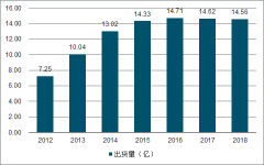 液晶電視“超大屏?xí)r代”開啟，電視液晶屏發(fā)展趨勢分析[圖]