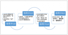 2019年中國信用卡行業(yè)發(fā)現(xiàn)現(xiàn)狀及未來新前景：發(fā)卡量6.86億張、授信總額15.4萬億，5G和AI結(jié)合催生信用卡新業(yè)態(tài)[圖]