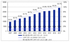 2019年中國兒童用藥市場發(fā)展現(xiàn)狀及未來兒童藥企業(yè)發(fā)展趨勢分析[圖]