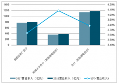 2019年中國船舶行業(yè)上市公司整體營業(yè)收入、歸母凈利潤及船舶行業(yè)發(fā)展趨勢分析[圖]