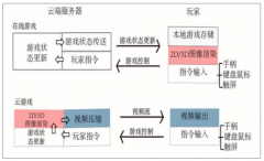 中國云游戲產(chǎn)業(yè)發(fā)展：5G落地推動云游戲開辟行業(yè)新空間[圖]