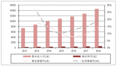 2019年中國房地產(chǎn)建筑行業(yè)發(fā)展趨勢分析：基礎(chǔ)設(shè)施建設(shè)空間較大[圖]