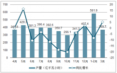 2018-2019年廣東省發(fā)電量、用電量、裝機容量、發(fā)電量結(jié)構(gòu)及未來廣東省能源結(jié)構(gòu)預(yù)測[圖]