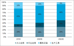 中國AR/VR行業(yè)發(fā)展：5G在行業(yè)的新生態(tài)及交互技術(shù)支持與應(yīng)用場景分析[圖]
