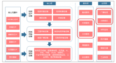 中國超高清視頻產(chǎn)業(yè)發(fā)展趨勢：品質(zhì)升級，助力廣電開啟新篇章[圖]