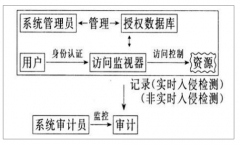 中國(guó)公開(kāi)密鑰基礎(chǔ)設(shè)施（PKI）行業(yè)現(xiàn)狀及物聯(lián)網(wǎng)推動(dòng)行業(yè)發(fā)展分析[圖]