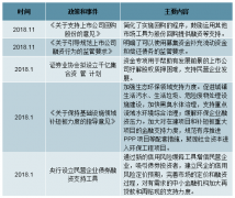 2019年中國(guó)土壤修復(fù)行業(yè)發(fā)展概況及未來(lái)市場(chǎng)發(fā)展空間分析[圖]
