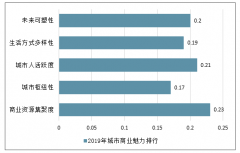 2019年中國(guó)城市排名及城市實(shí)力大排名情況[圖]