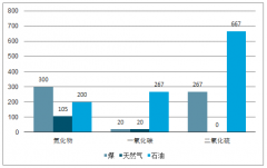 2019年中國(guó)天然氣行業(yè)發(fā)展現(xiàn)狀及行業(yè)需求量預(yù)測(cè)[圖]